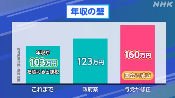 年収の壁